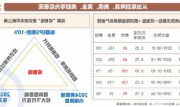 2024年资产配置，机构怎么看？