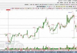 东方嘉盛下跌5.04%，报28.8元/股