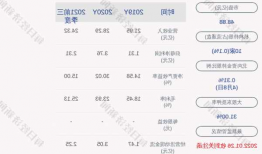 侨银股份(002973.SZ)预中标约5038万元相关生活垃圾转运采购项目