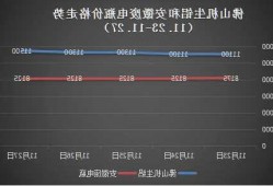 铜：货源紧张，支撑价格