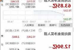 午评：北向资金净卖出72.5亿元，沪股通净卖出24.03亿元