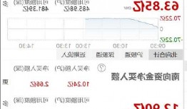 午评：北向资金净卖出72.5亿元，沪股通净卖出24.03亿元