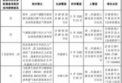 超卓航科：陈邦羽因未依法履行其他职责被上海证券交易所采取监管措施