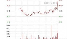 菲达环保（600526）：11月21日技术指标出现看涨信号-“红三兵”