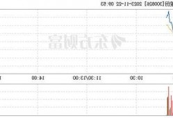 测绘股份（300826）：该股换手率大于8%（11-22）