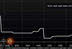 加息500点！土耳其央行利率升至40%， 里拉急涨后回落