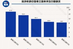 韩国银行业第三季度净利润同比增长38.2%