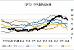 马棕榈油因产量低、中国对豆油的强劲需求而扩大涨幅