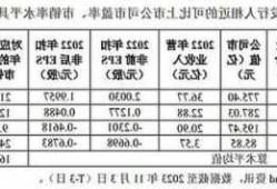 新股申购搭配攻略，康希通信有望受益物联网发展，申购参与度较高