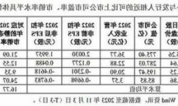 新股申购搭配攻略，康希通信有望受益物联网发展，申购参与度较高