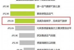 家用电器：美国家电零售渠道库存回归合理水平 地产低位等反弹