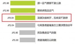 家用电器：美国家电零售渠道库存回归合理水平 地产低位等反弹