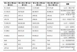 深交所新股云汉芯城、信凯科技即将上市，投资者需关注其市场表现及风险