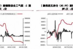 国内商品期货收盘 碳酸锂跌超4%