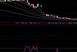 西测测试（301306）：该股换手率大于8%（11-23）