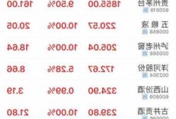 贵州茅台特别分红及调价策略引领行业走势，市场信心增强在即！