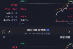 老虎证券盘中异动 快速拉升5.11%报4.94美元