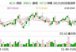 银轮股份最新公告：拟使用不超1.5亿元进行证券投资