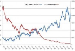 美国10年期国债收益率当日上涨6.20个