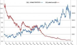 美国10年期国债收益率当日上涨6.20个