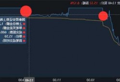 福沃德工业盘中异动 股价大涨8.50%