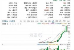 钱唐控股(01466.HK)盈警：预计中期净亏损约200万港元