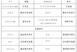 卓越商管成功发行第四期中期票据5亿元，债券期限3年