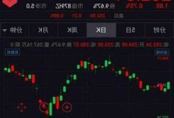 森淼科技盘中异动 急速上涨7.27%报0.308美元