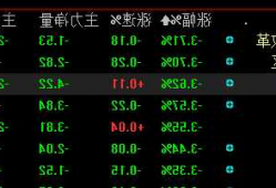 中粮科技（000930）：11月24日技术指标出现看涨信号-“红三兵”