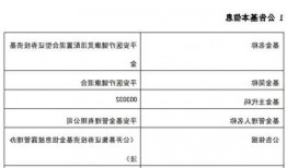 基金经理离职潮中，平安基金周思聪接任核心优势混合基金经理，医疗器械行业成调研热点