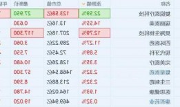 宁波中百回应炫富事件：营收增长51%，净利降80%，股价跌1.93%