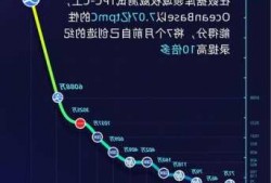 中国分布式数据库市场迎来新变革：OceanBase发布四项新标准助力关键信息基础行业