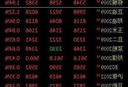 沪镍主力合约跌超3%，现报124670元