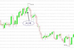 华峰测控（688200）：11月22日技术指标出现观望信号-“黑三兵”