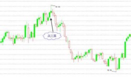 华峰测控（688200）：11月22日技术指标出现观望信号-“黑三兵”