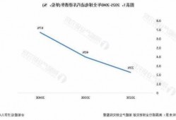 EV市场终迎利好？高盛：电池价格大降有望推升电车销量