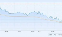 恒大物业盘中异动 早盘大幅拉升5.15%报0.510港元