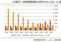 通宇通讯(002792.SZ)：预计明年在爱立信的份额还会进一步提升