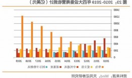 通宇通讯(002792.SZ)：预计明年在爱立信的份额还会进一步提升