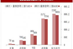 汽车行业23Q3总结：增势稳健 整车超预期