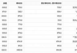 OPEC争端跟踪：部长级会议改为线上 安哥拉否认“退出组织”传言