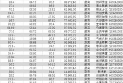 九安医疗(002432.SZ)已耗资10亿元回购公司5.57%股份 回购完毕