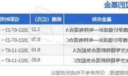 东方创新成长混合增聘基金经理陈皓 蒋茜离任