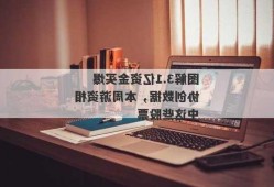 【图解】3.1亿资金买爆协创数据，本周游资相中这些股票