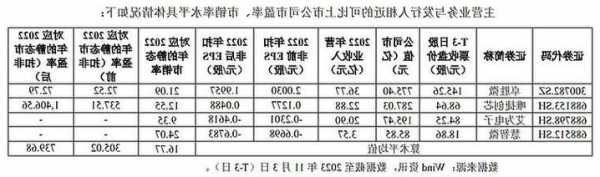 新股申购搭配攻略，康希通信有望受益物联网发展，申购参与度较高