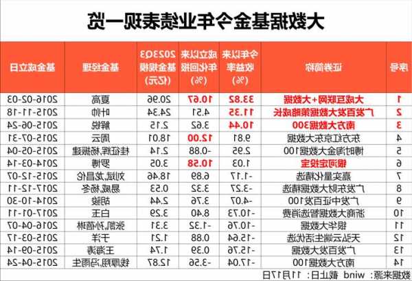 “量化模型+大数据”选股表现不俗 最牛涨34%