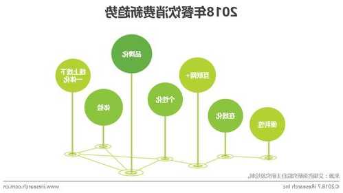 首创证券：10月社零数据持续向好 线下餐饮消费需求持续释放