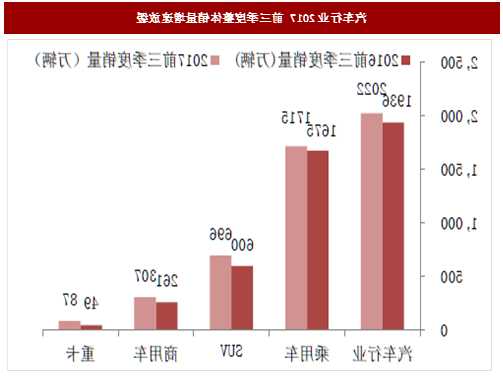 汽车行业23Q3总结：增势稳健 整车超预期