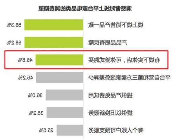 家用电器：美国家电零售渠道库存回归合理水平 地产低位等反弹