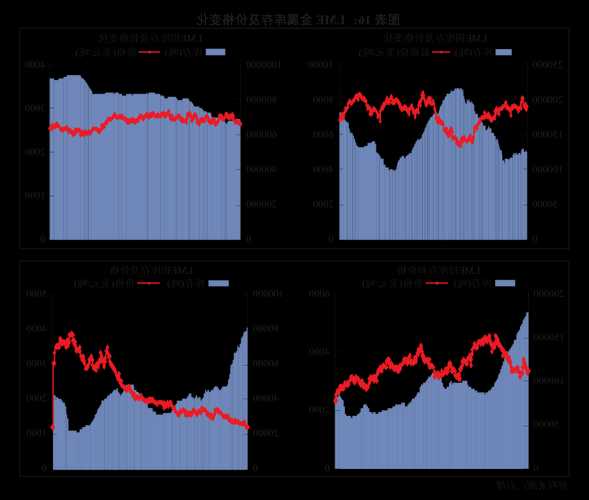 金属新材料行业周报：美国10月通胀超预期回落 金价持续上行